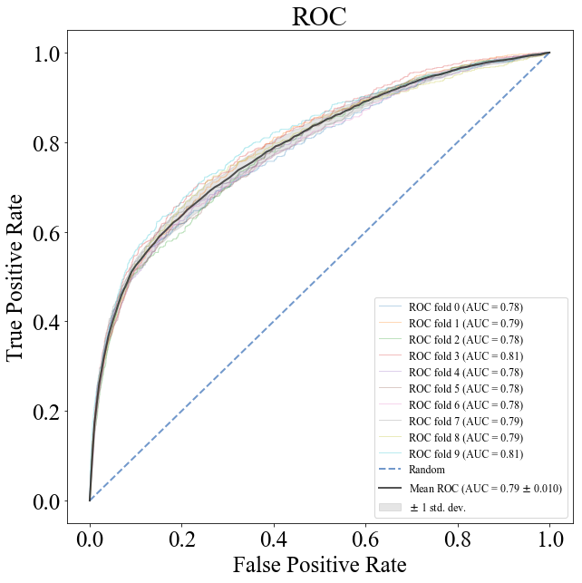 Figure 10