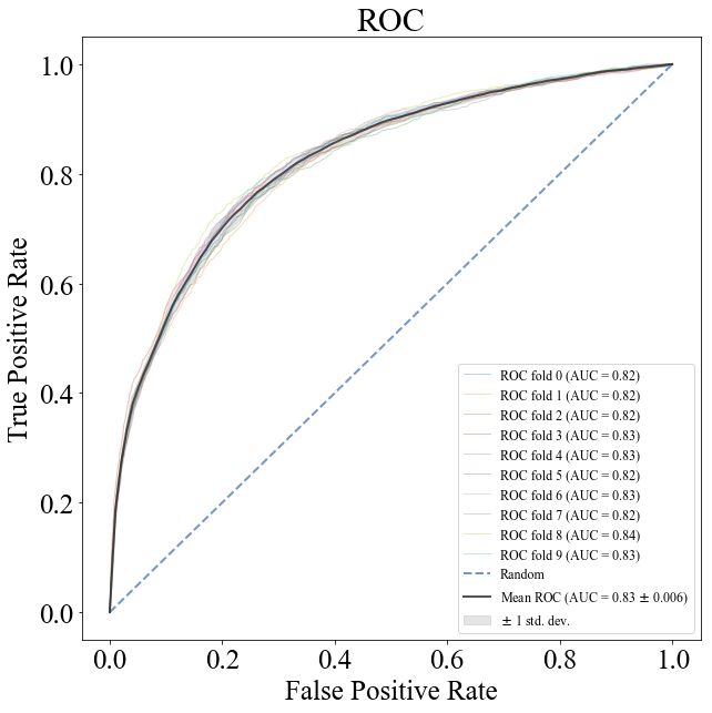 Figure 11