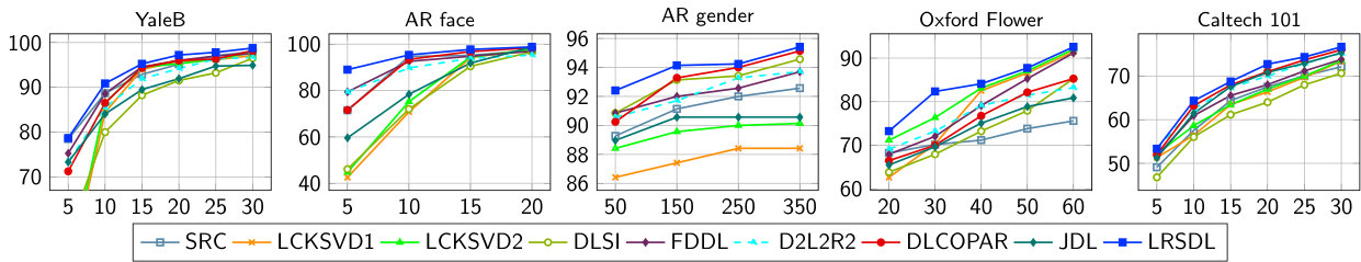 Figure 16