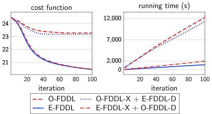 Figure 19