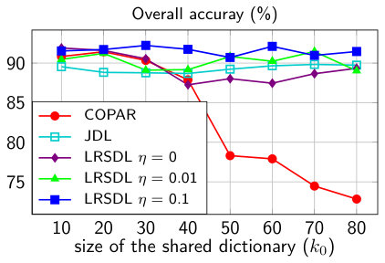 Figure 20