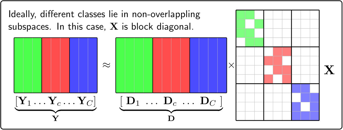 Figure 22