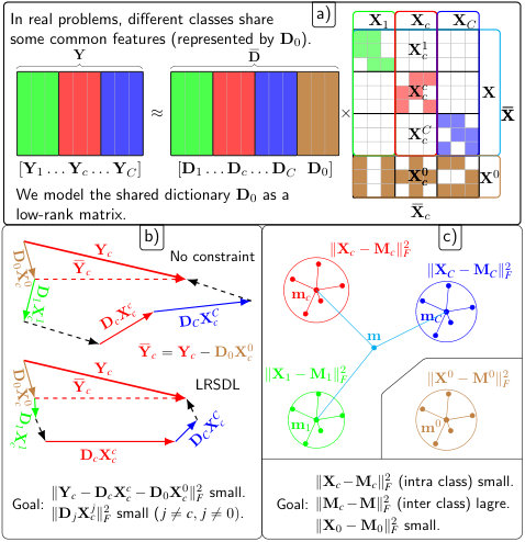 Figure 23
