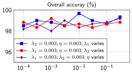 Figure 24
