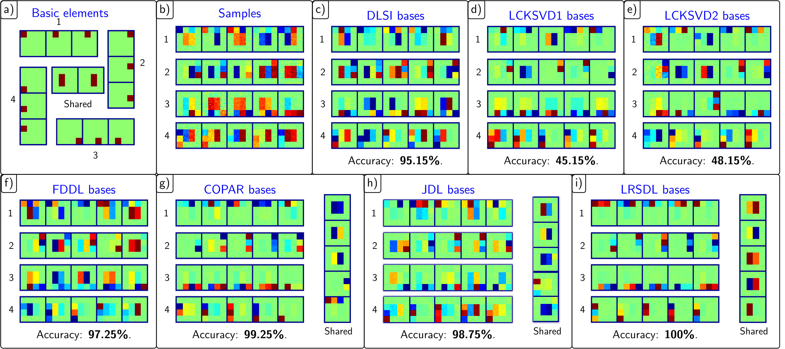 Figure 25