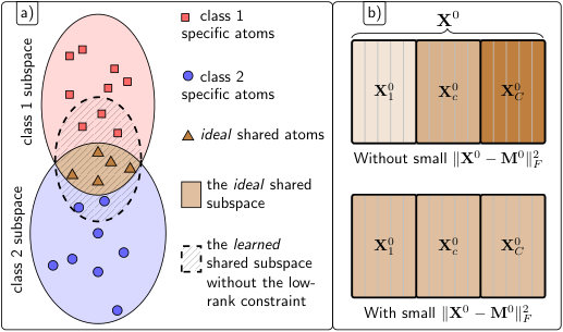 Figure 26
