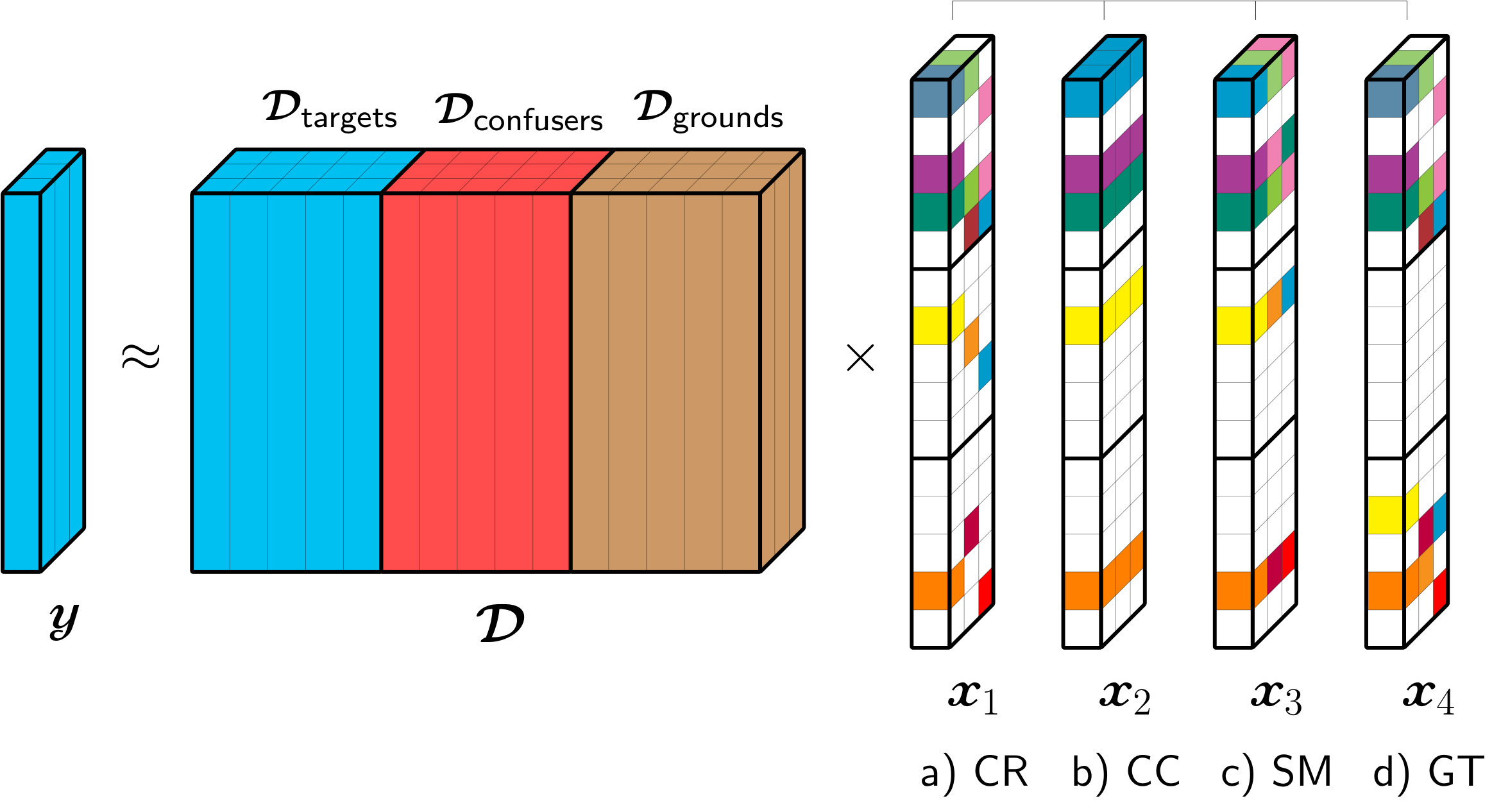 Figure 27