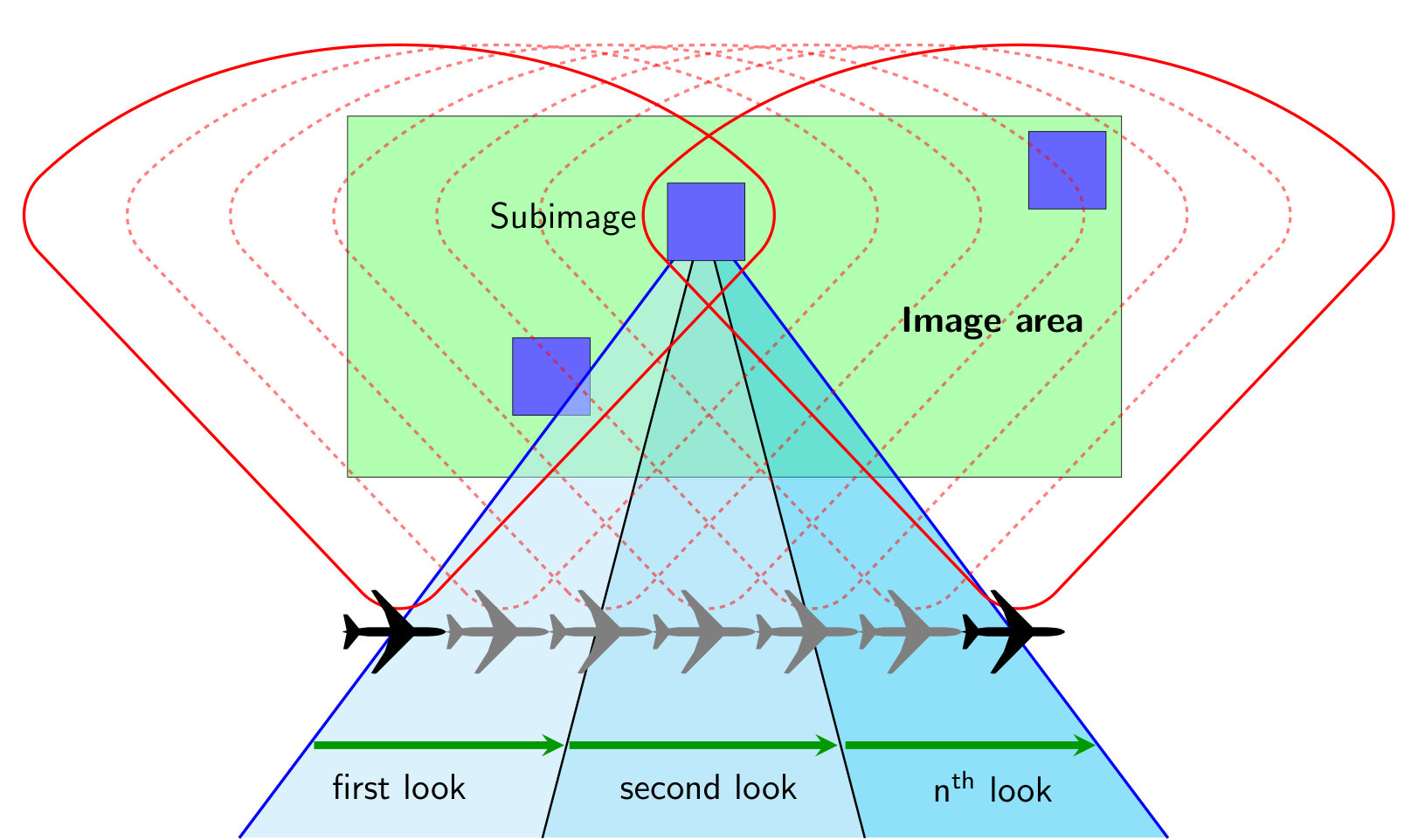 Figure 28