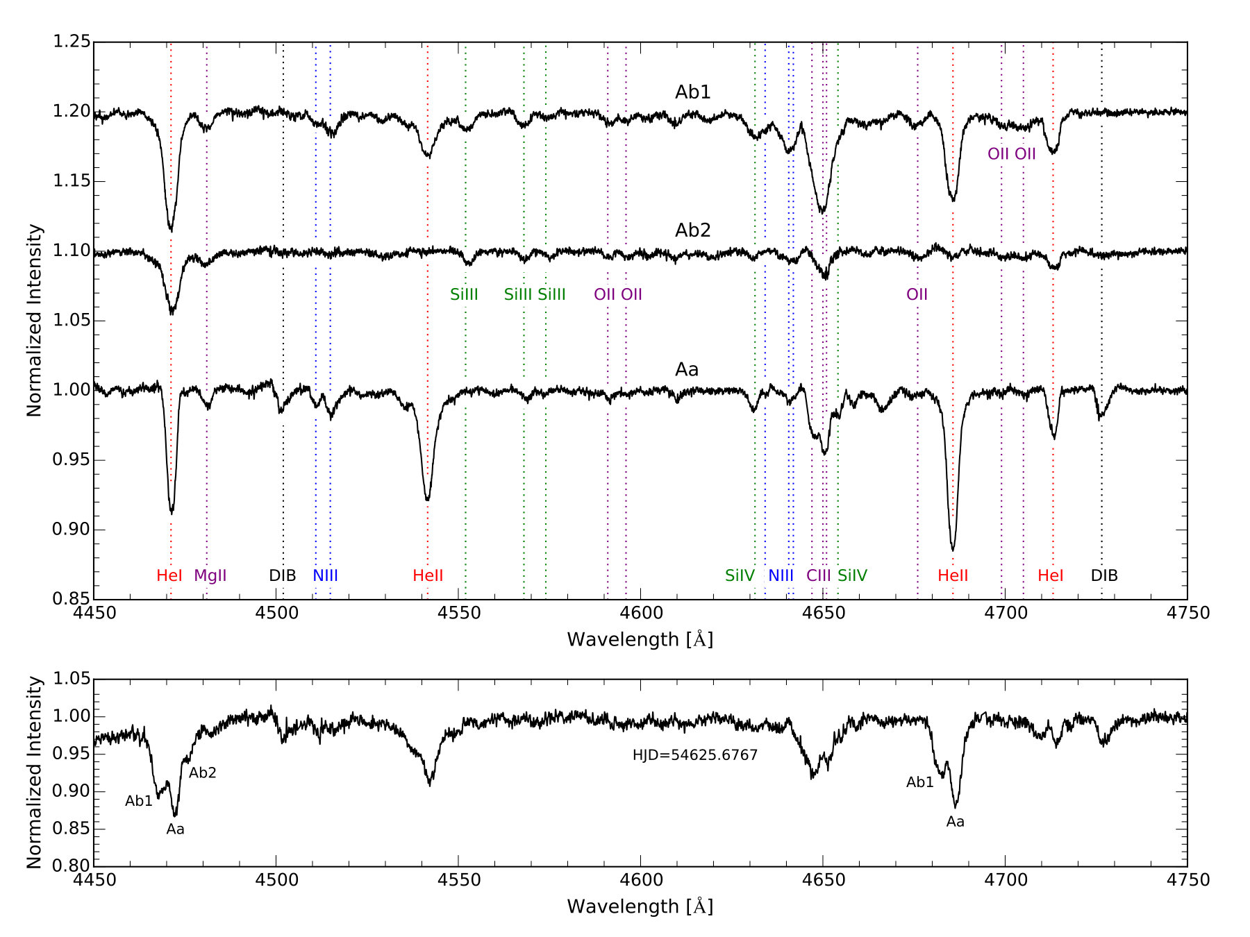 Figure 7