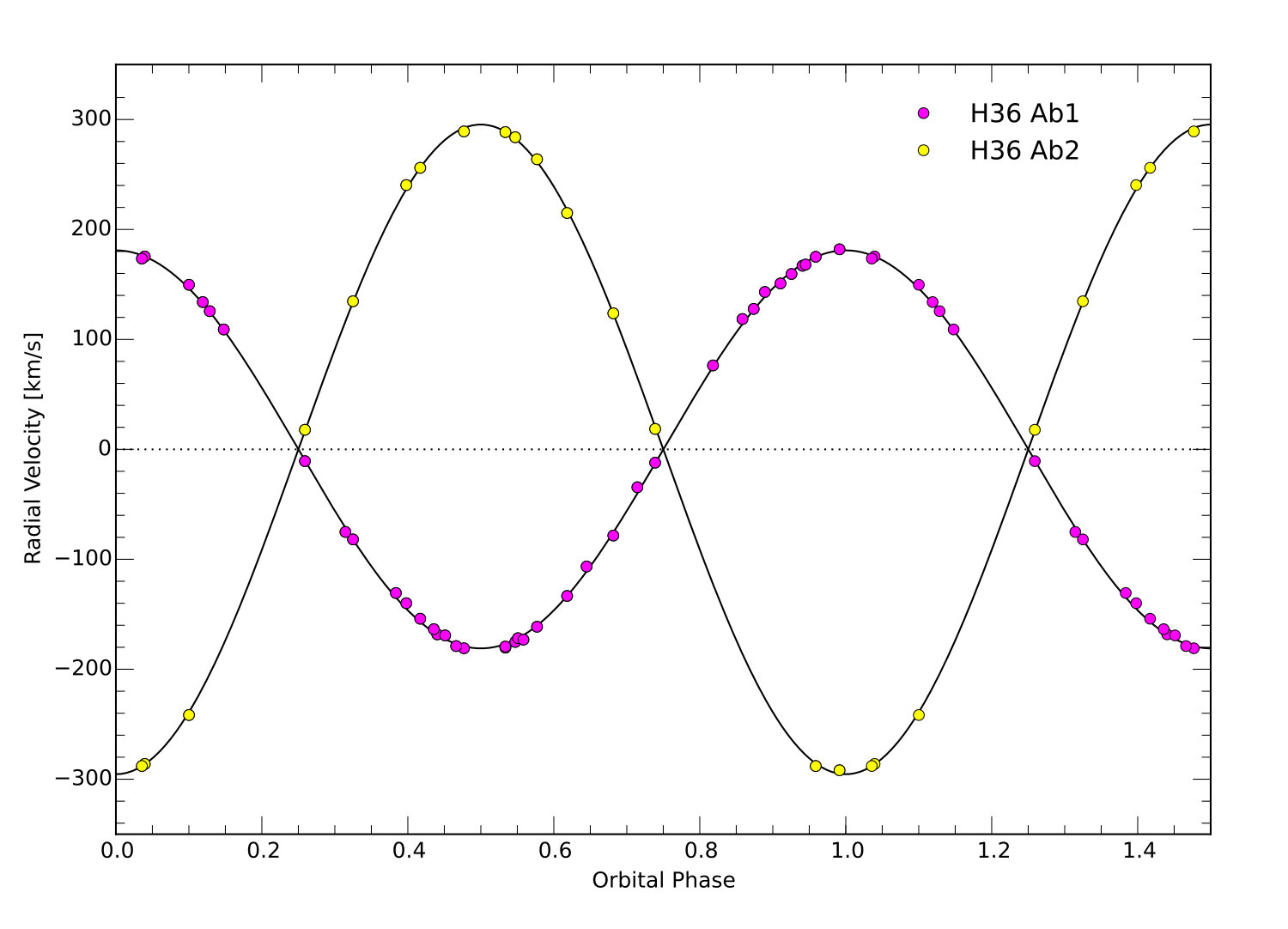 Figure 8