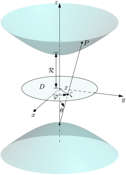 Figure 28