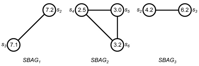Figure 12