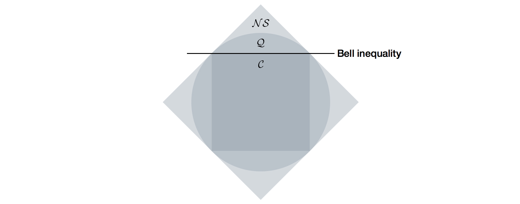 Figure 8
