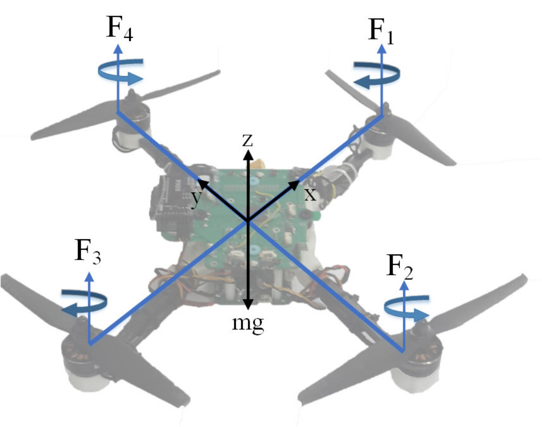 Figure 21