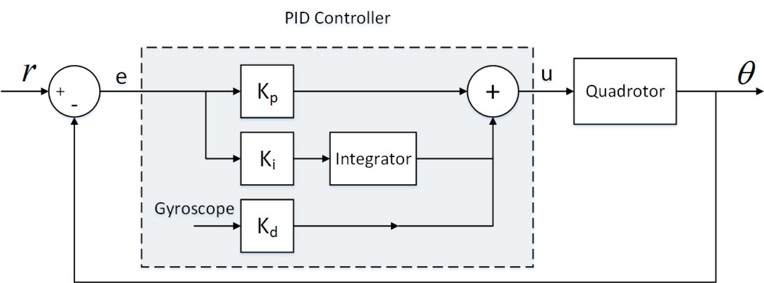 Figure 22
