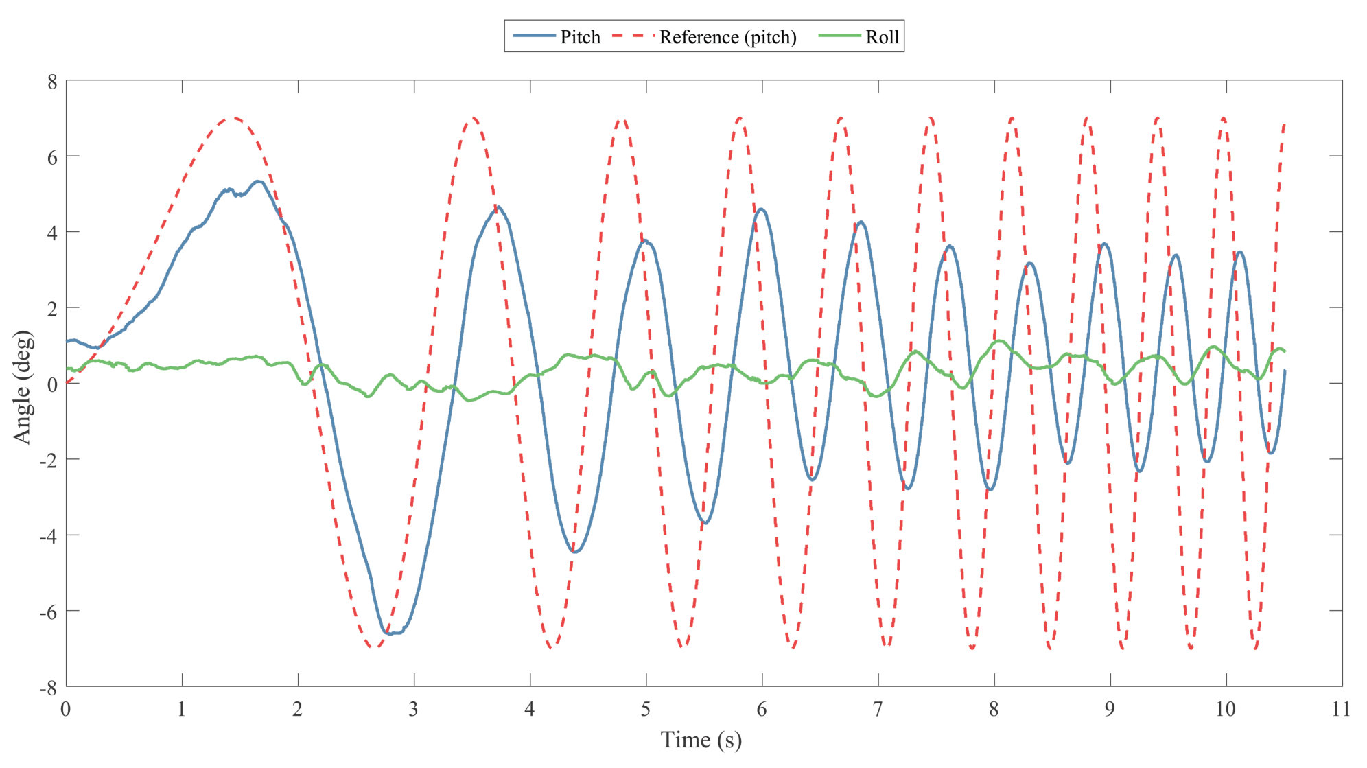 Figure 231