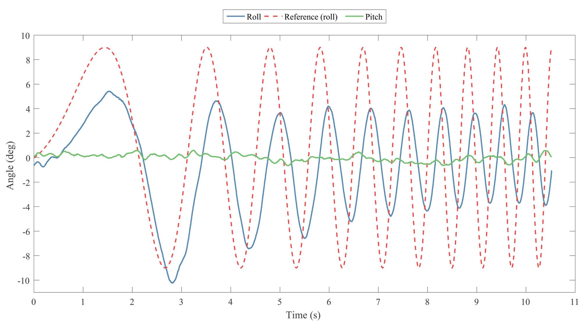 Figure 232