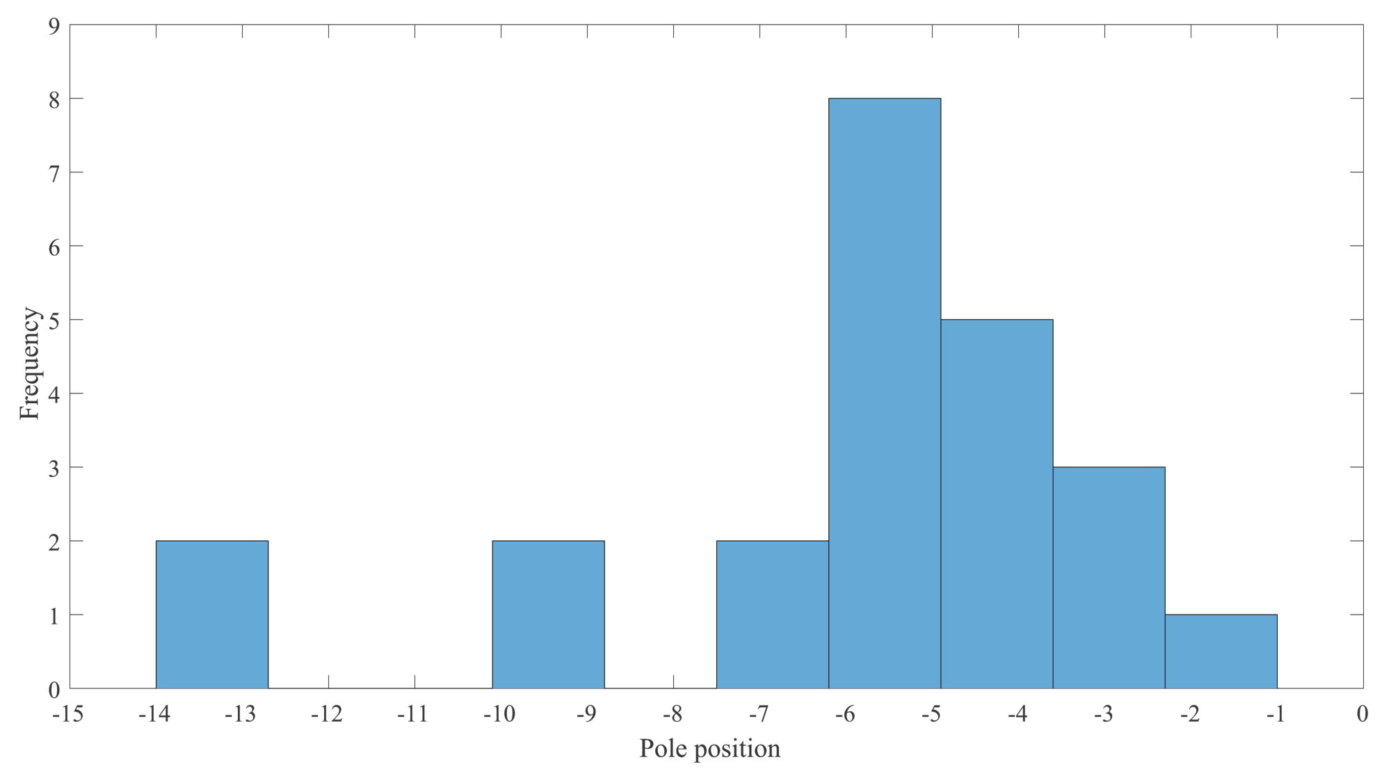 Figure 261