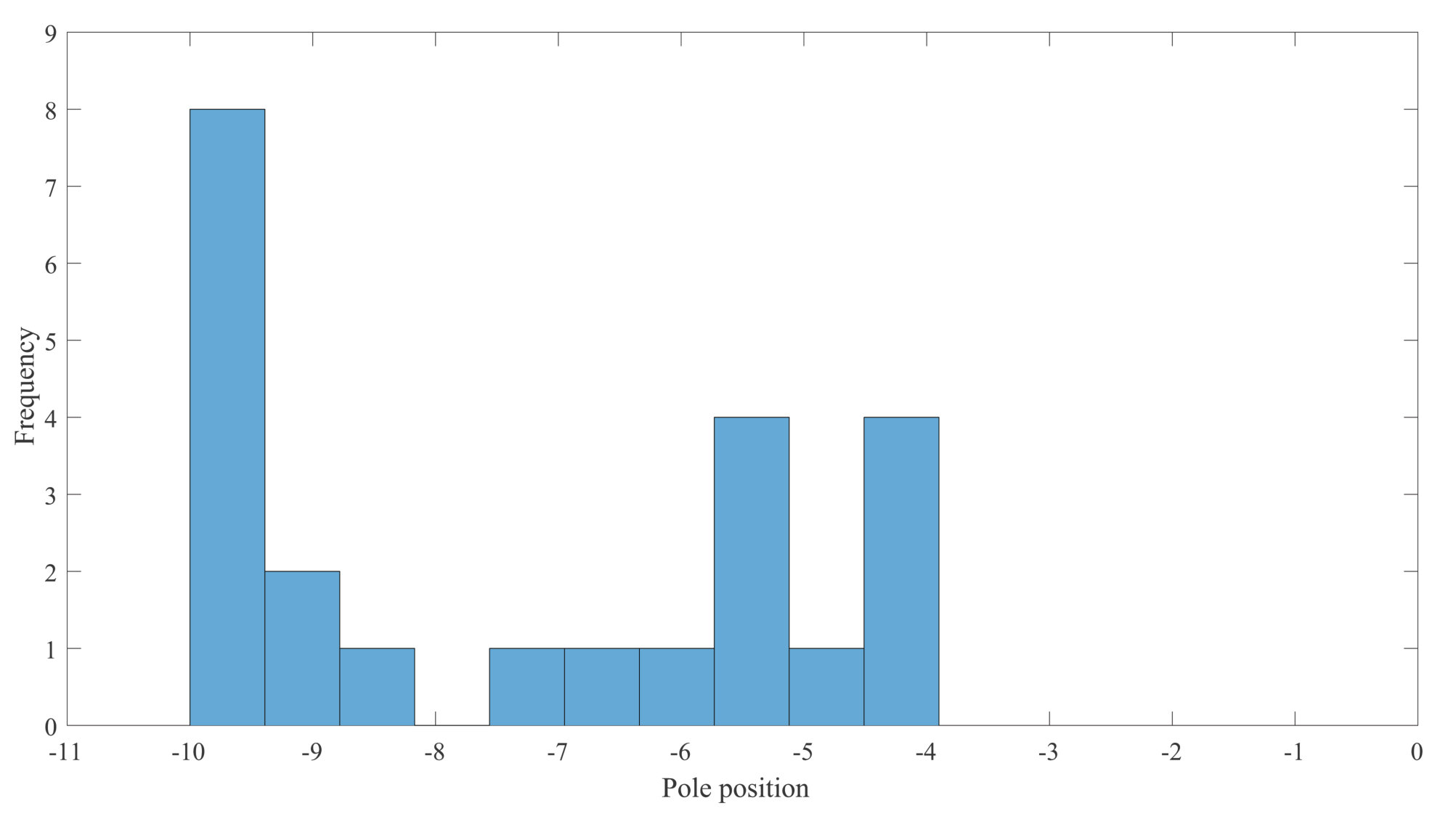 Figure 262
