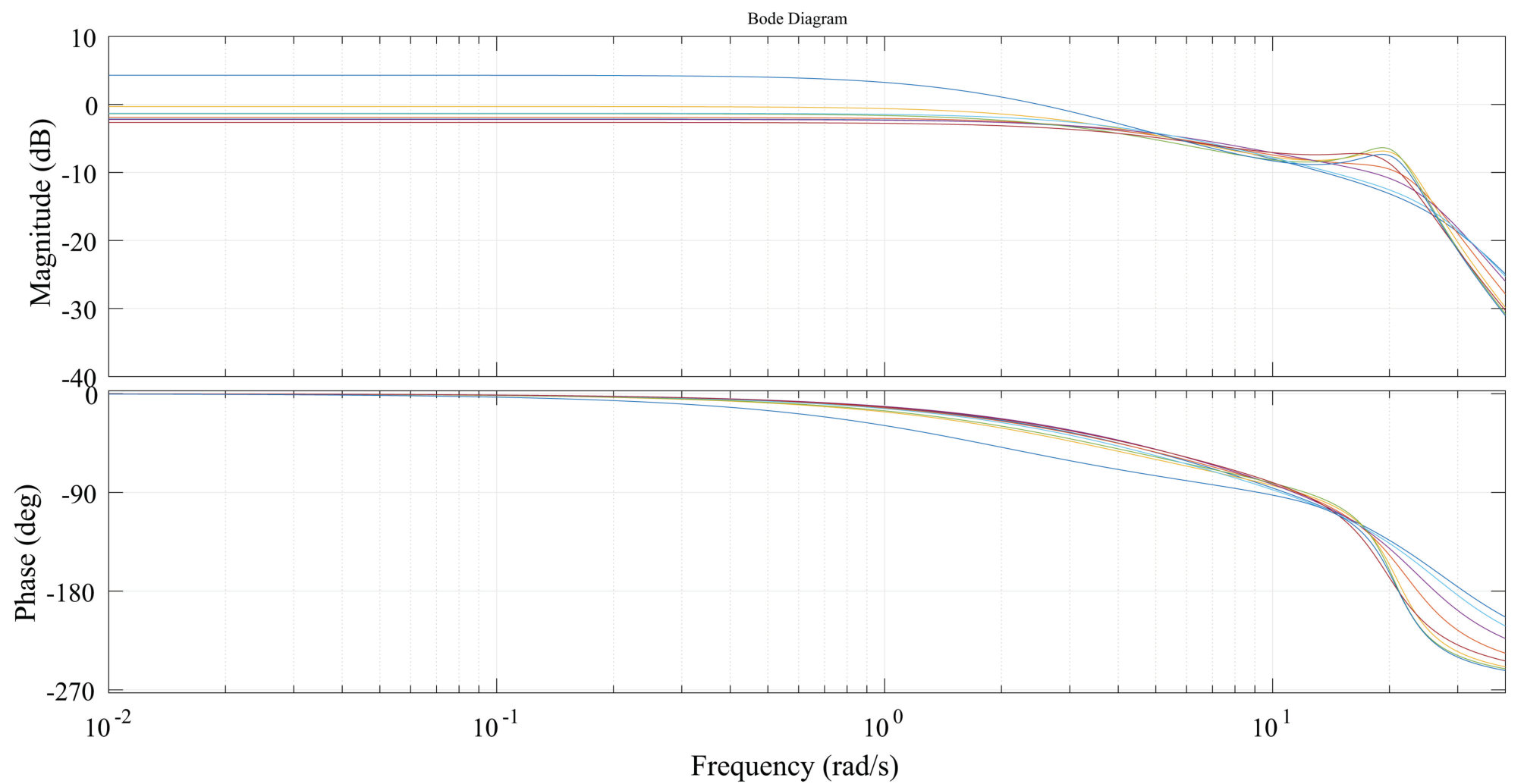 Figure 271