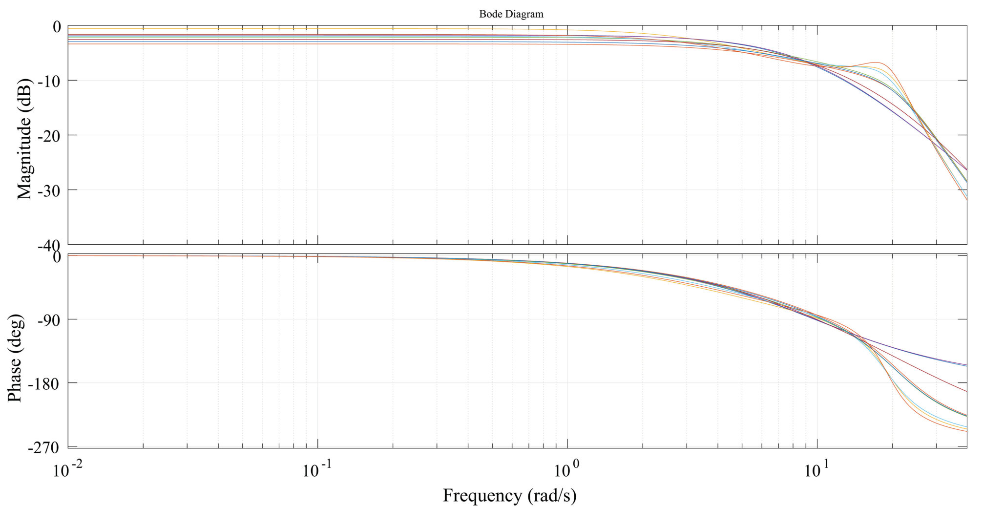 Figure 272