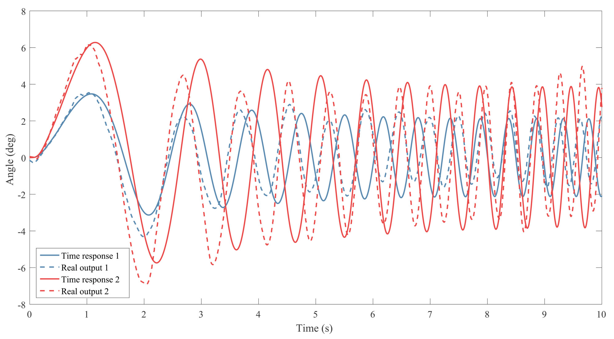 Figure 281