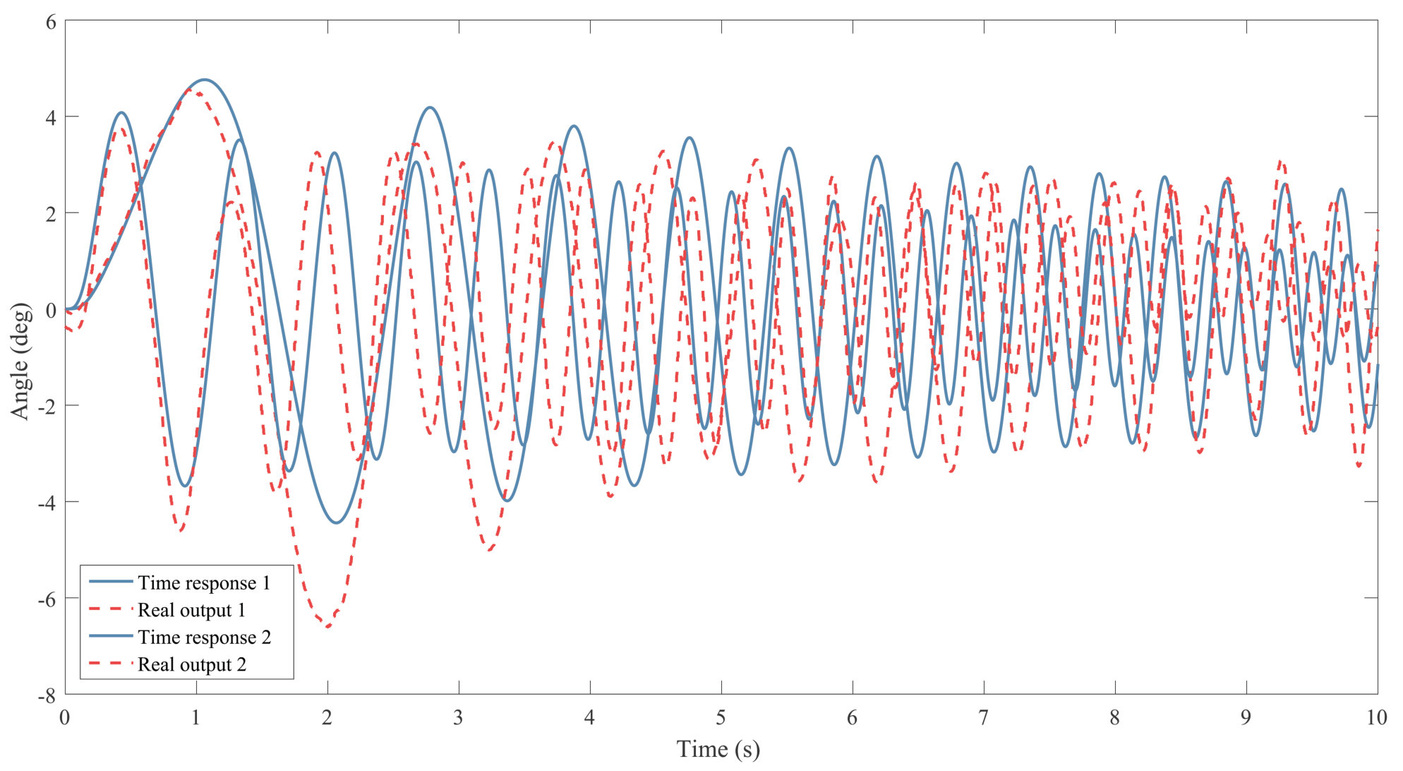 Figure 282