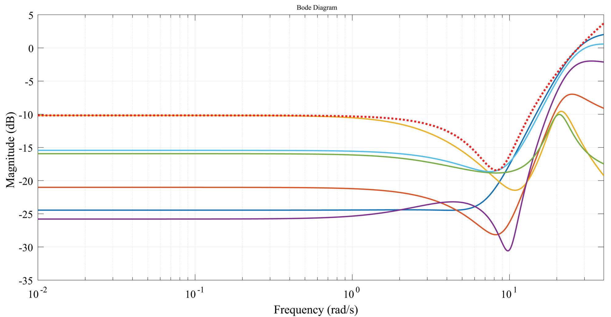 Figure 291
