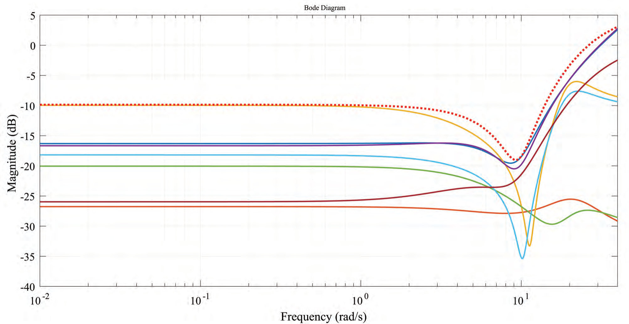Figure 292