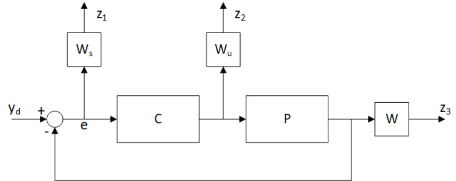 Figure 31