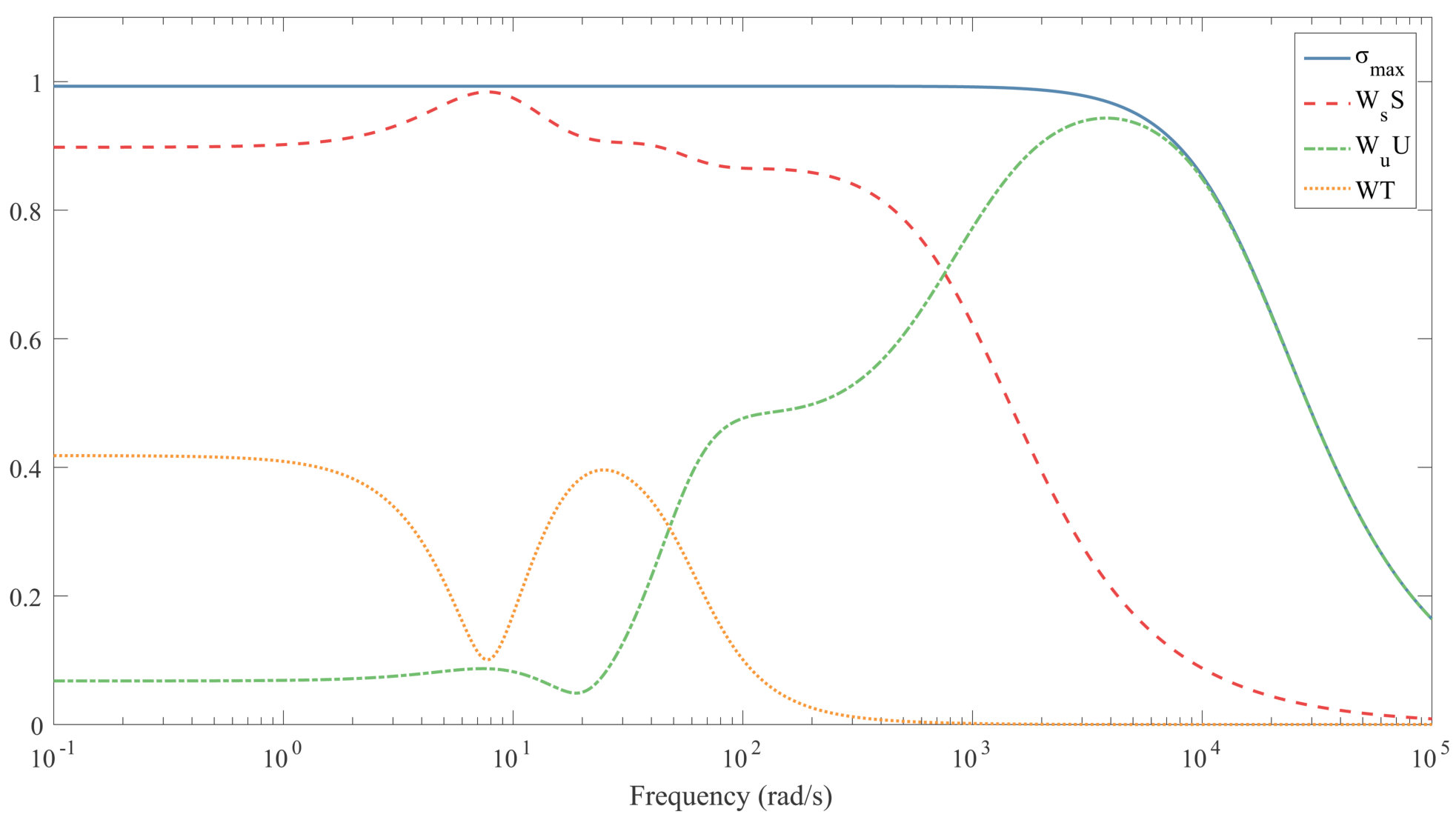 Figure 32