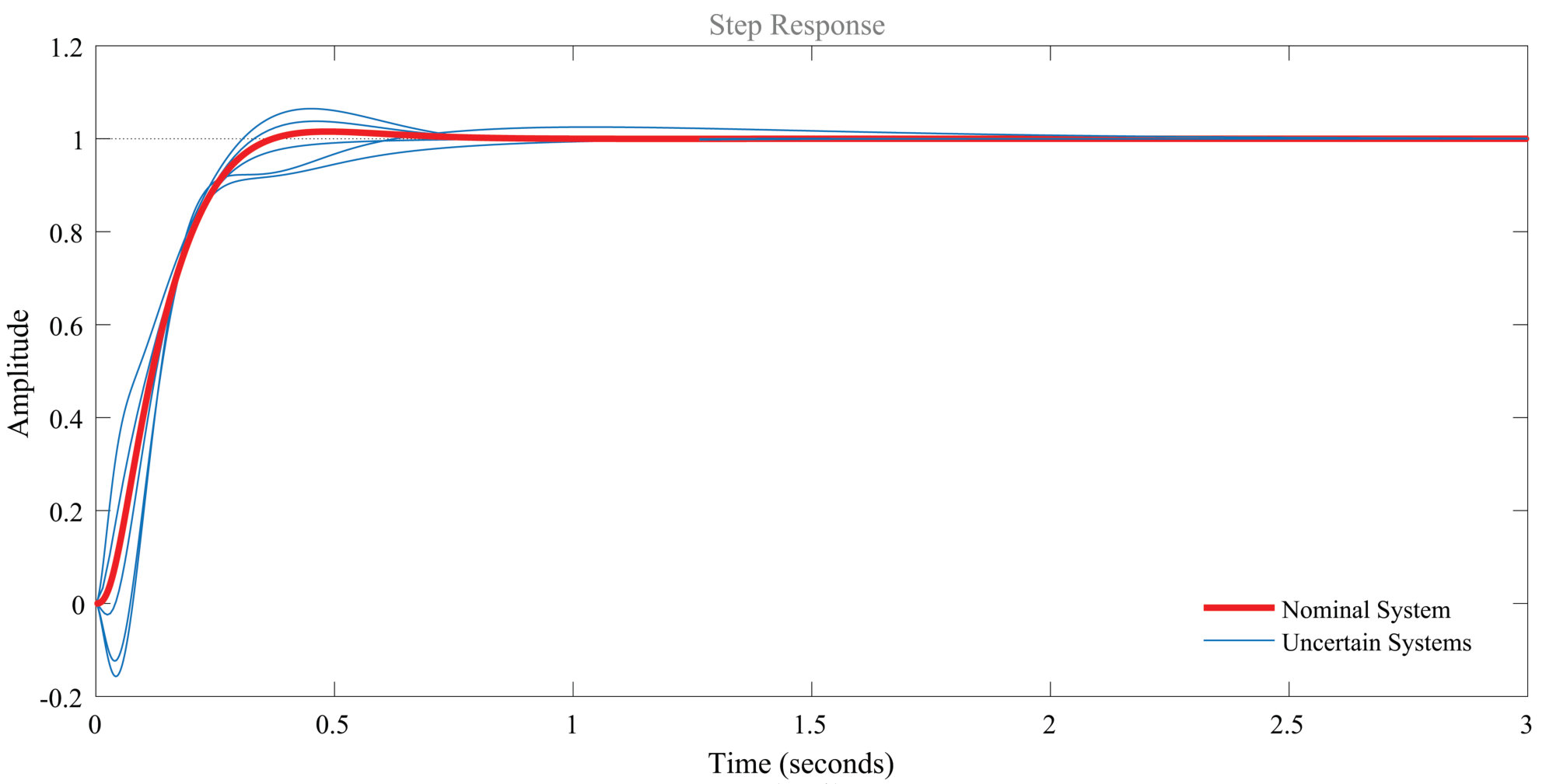 Figure 331