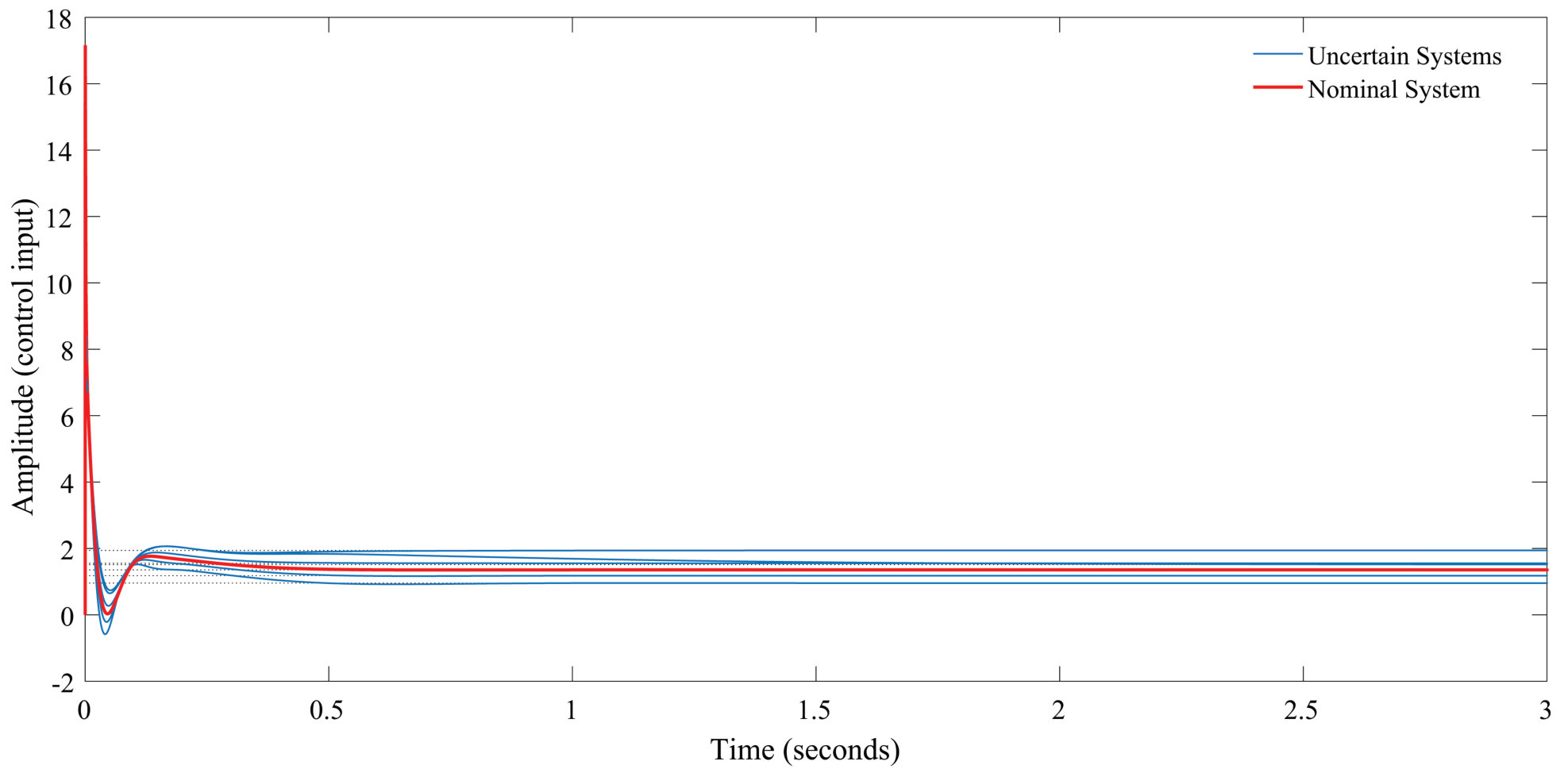 Figure 332