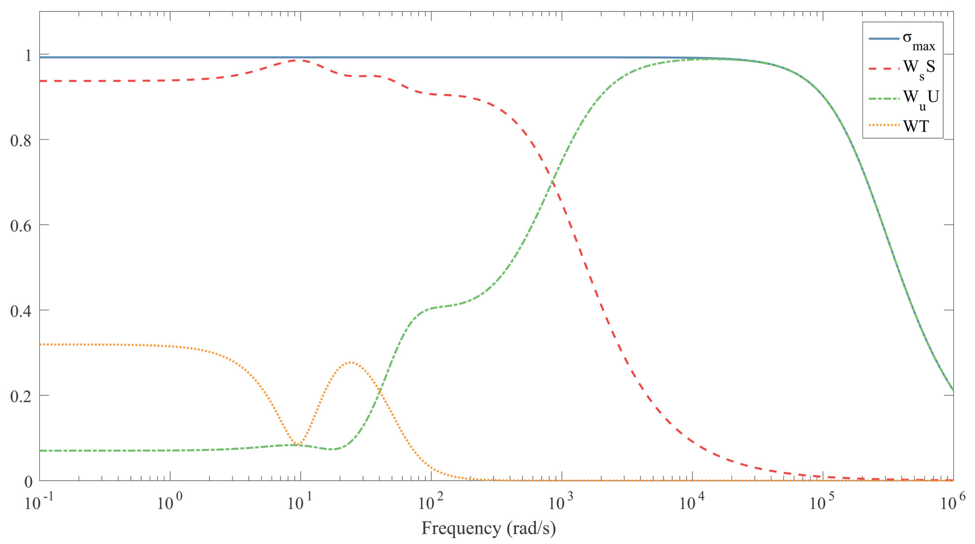 Figure 34