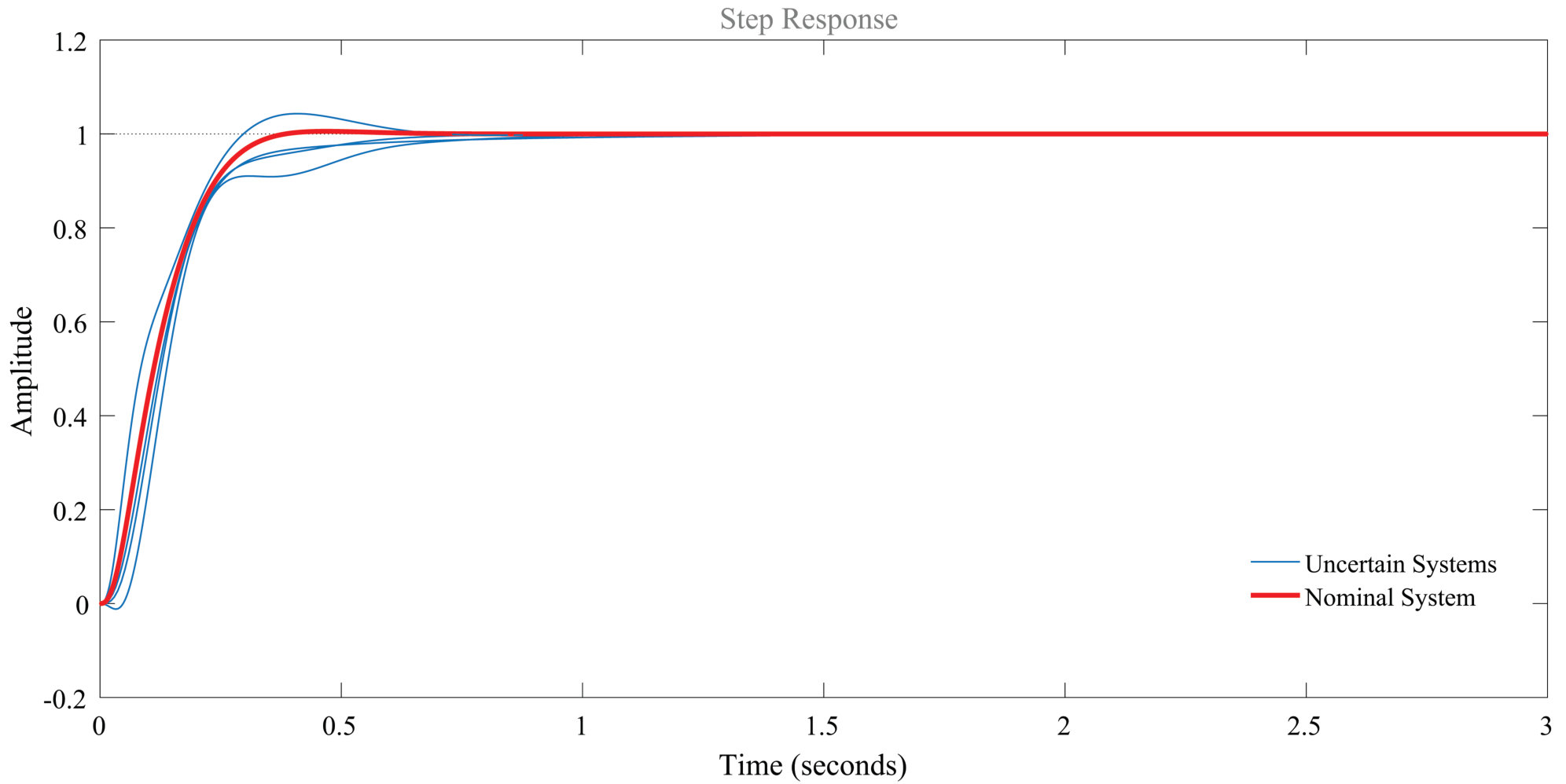 Figure 351