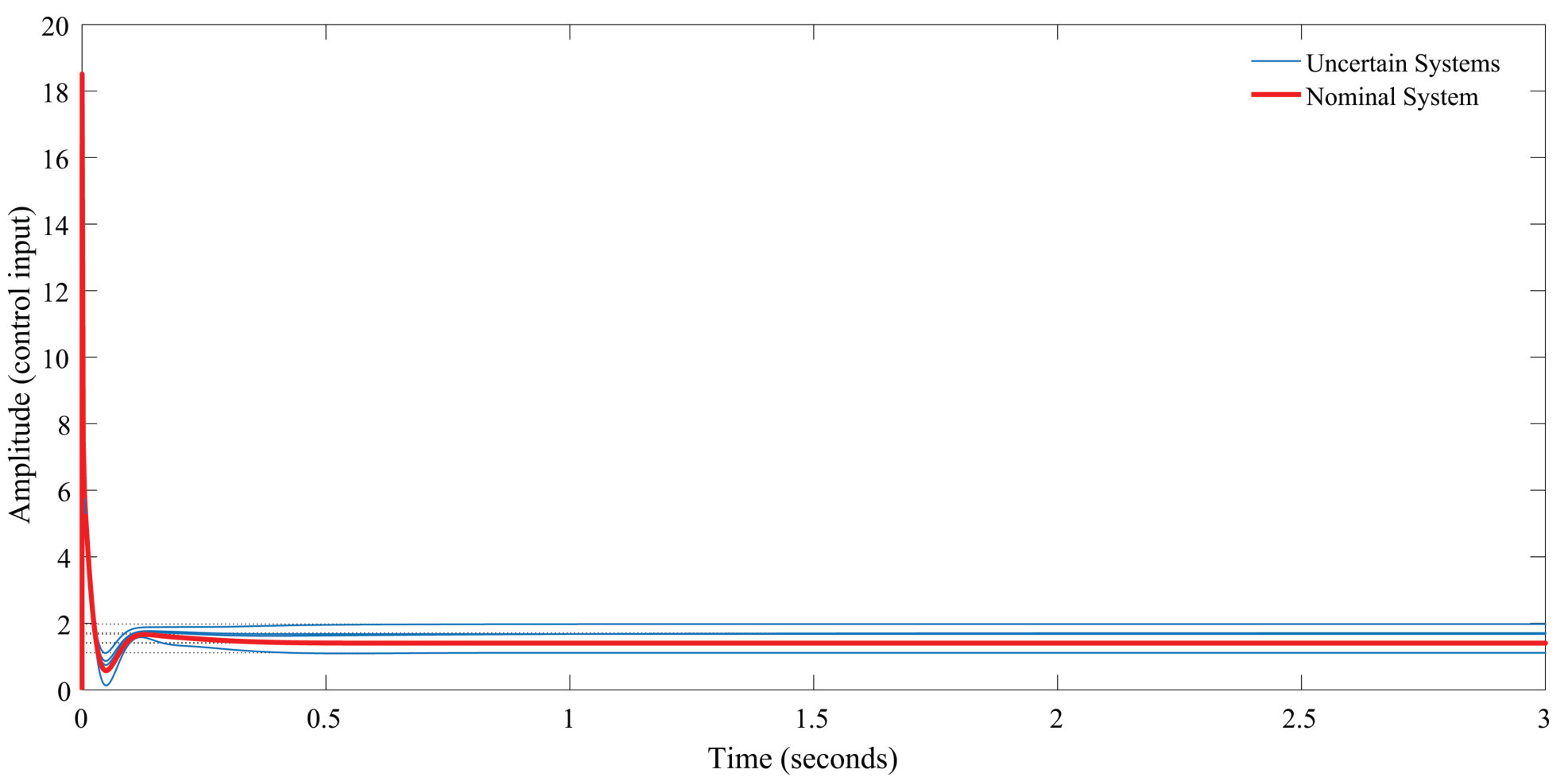 Figure 352