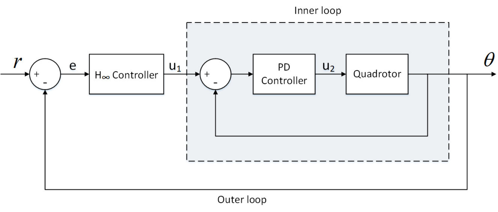Figure 36
