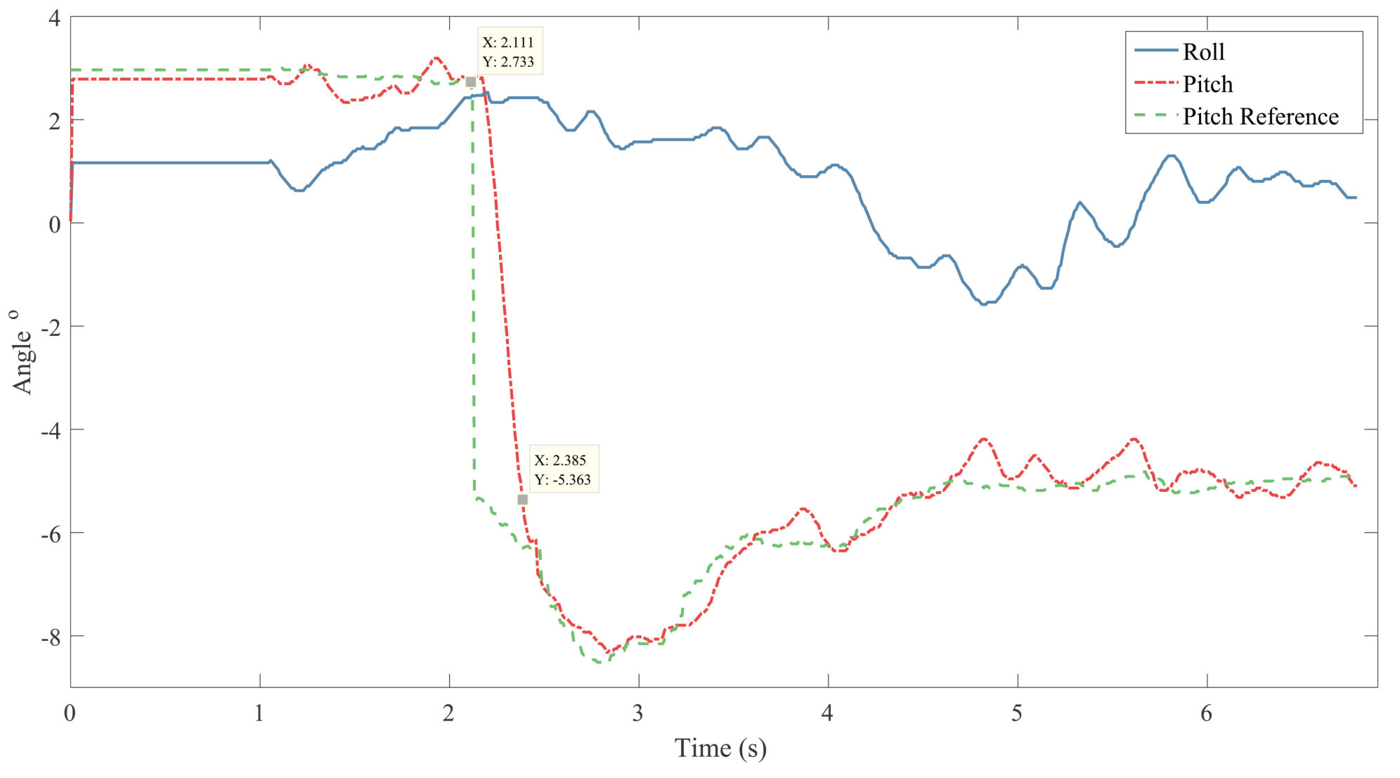 Figure 411