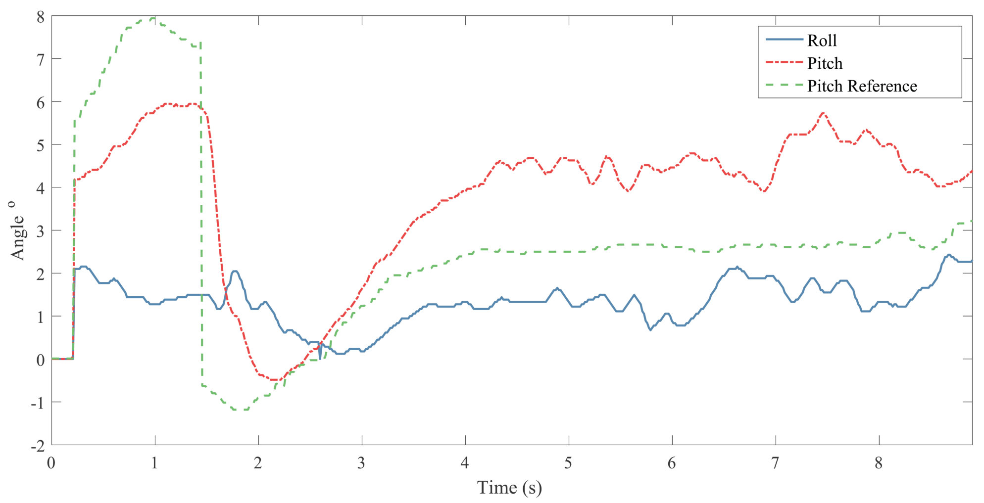 Figure 412