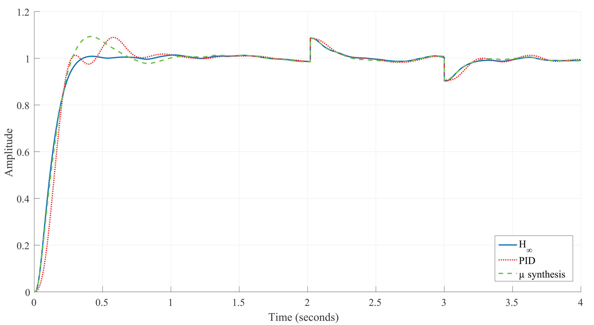 Figure 421