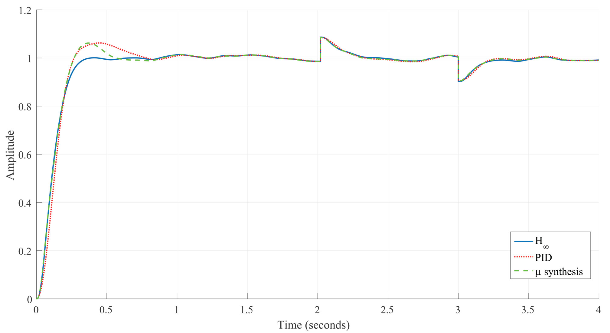Figure 422