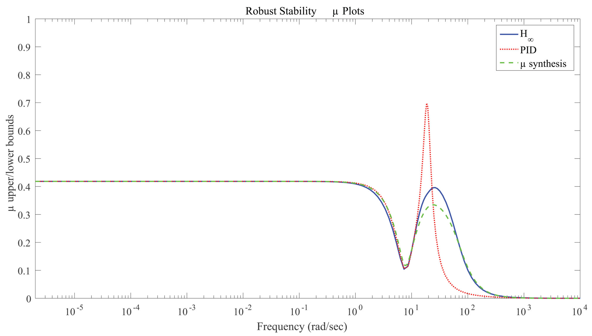Figure 431