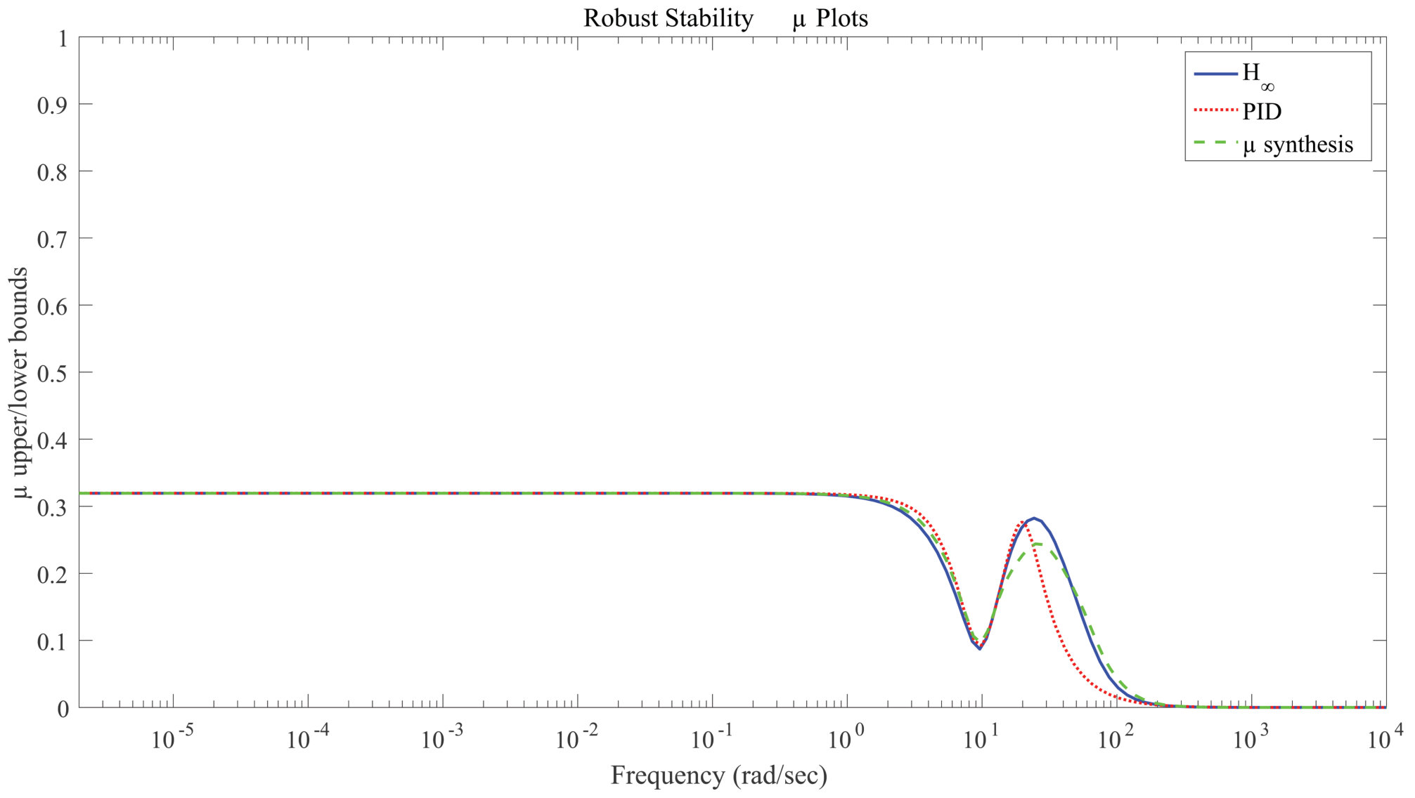 Figure 432