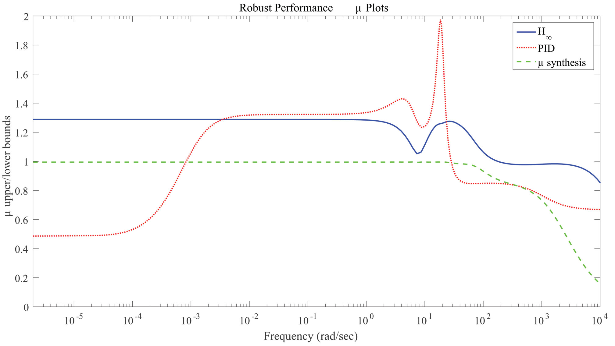 Figure 441