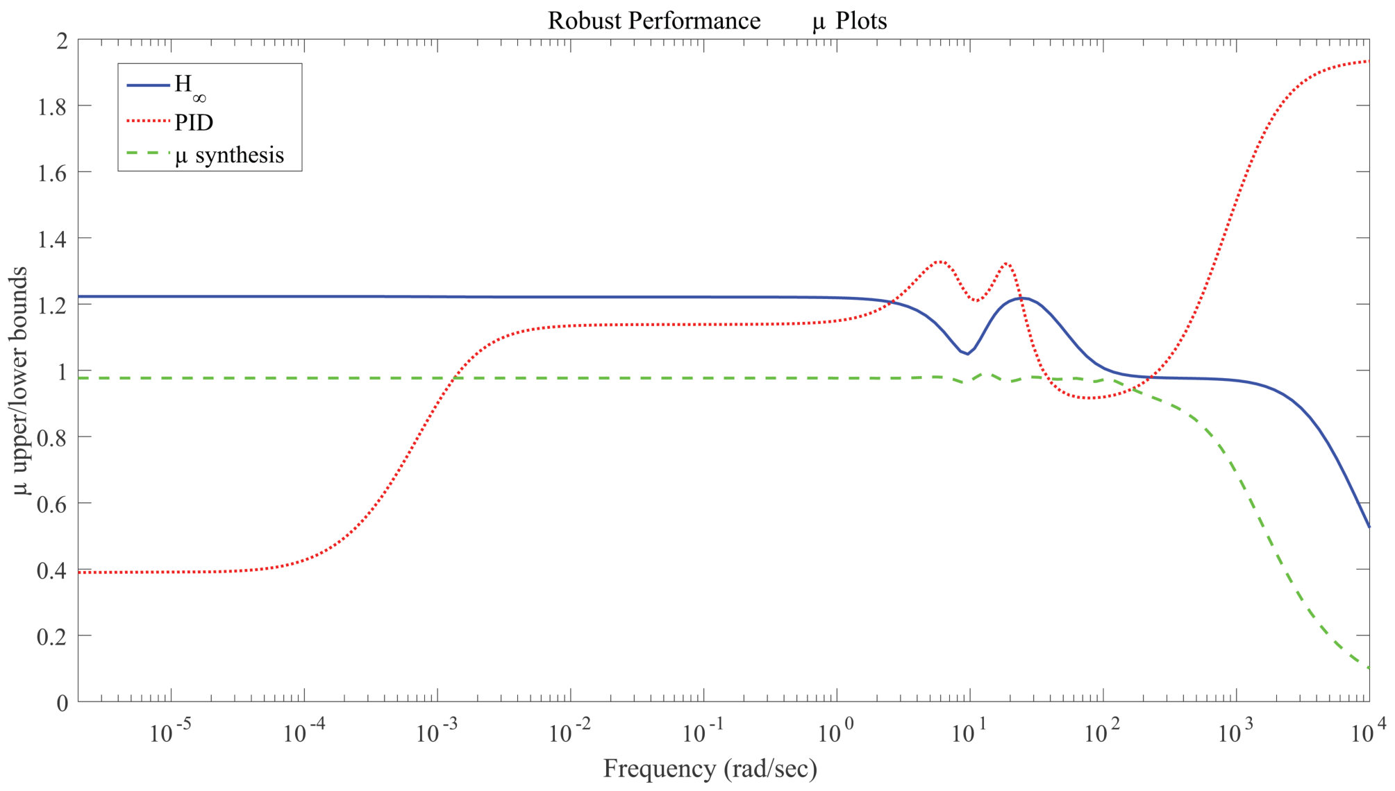 Figure 442