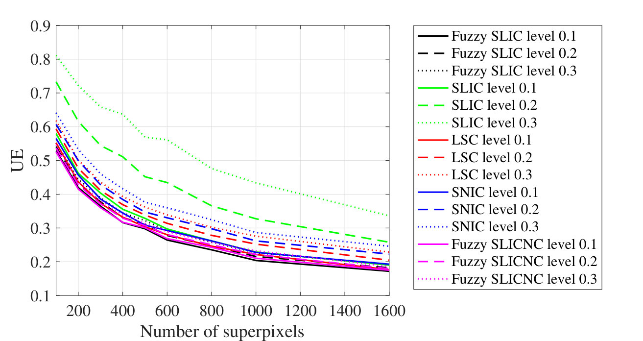 Figure 11