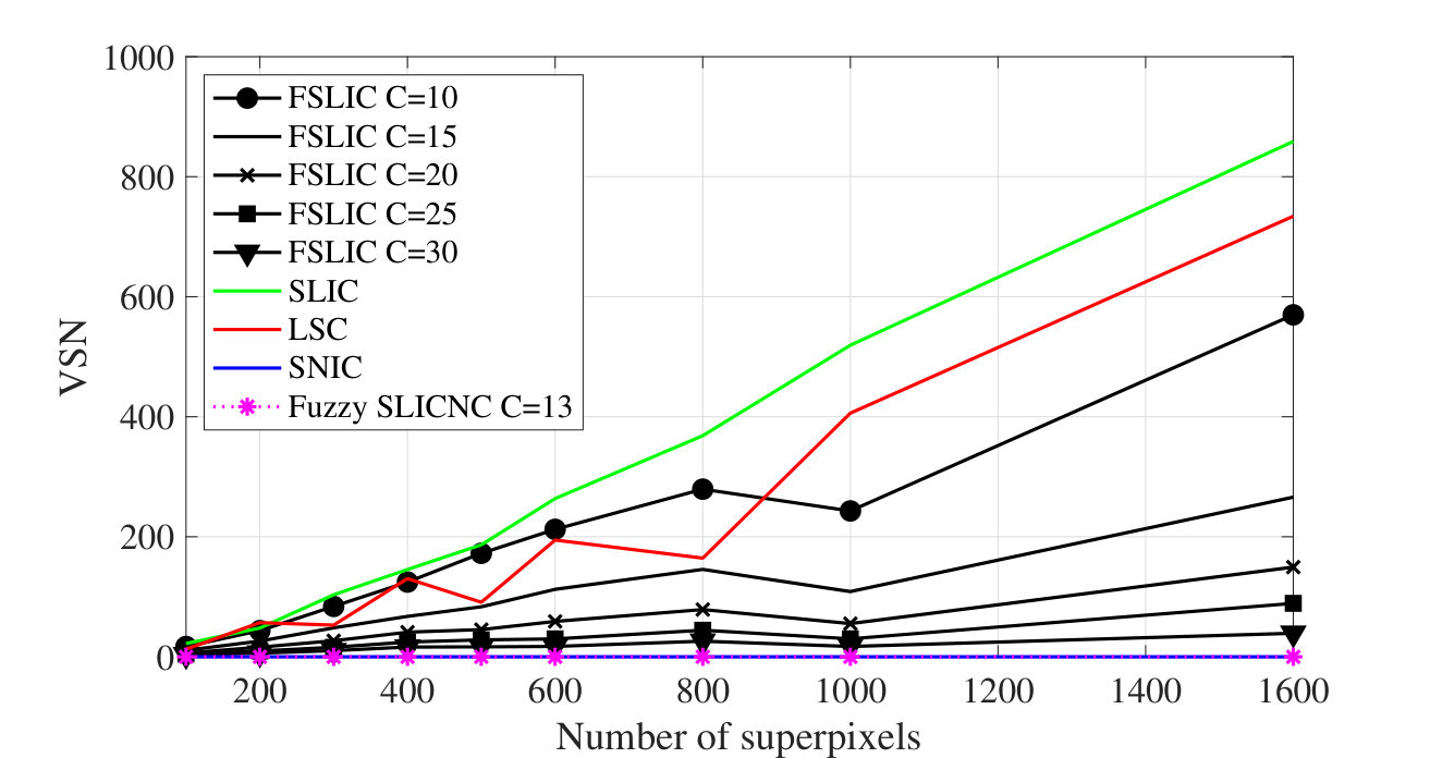 Figure 13
