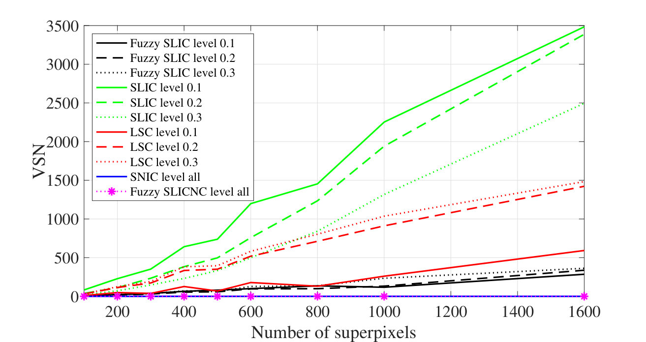 Figure 14