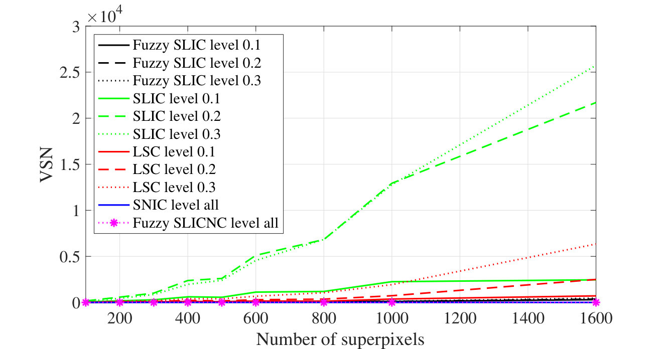 Figure 15
