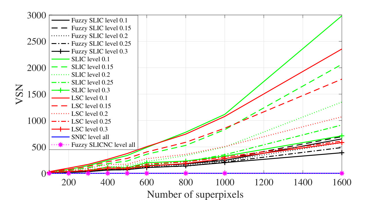 Figure 16